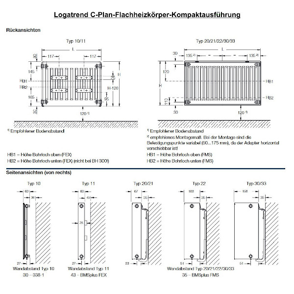 C-Plan Flachheizkörper von Buderus