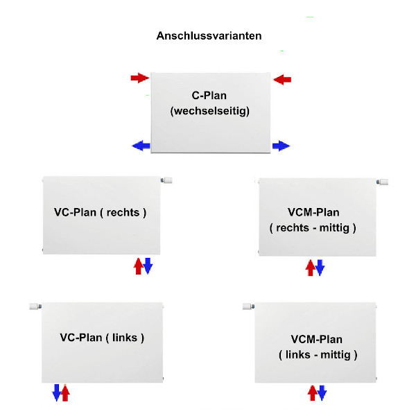 Heizkörper Anschlüsse Buderus