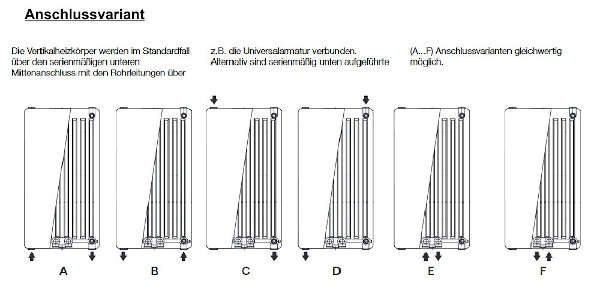 C-Profil Flachheizkörper von Buderus