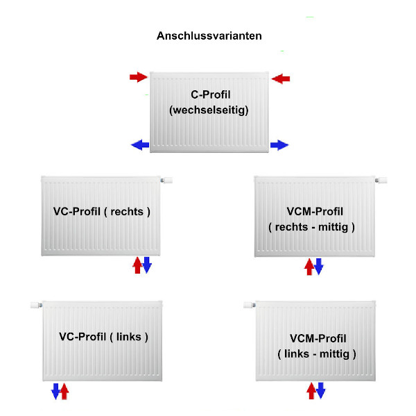 Heizkörper Anschlüsse Buderus