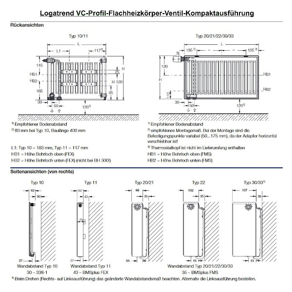 C-Profil Flachheizkörper von Buderus