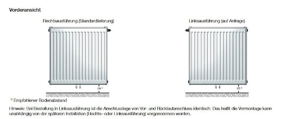 C-Profil Flachheizkörper von Buderus