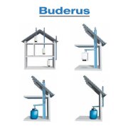 Buderus Abgassysteme