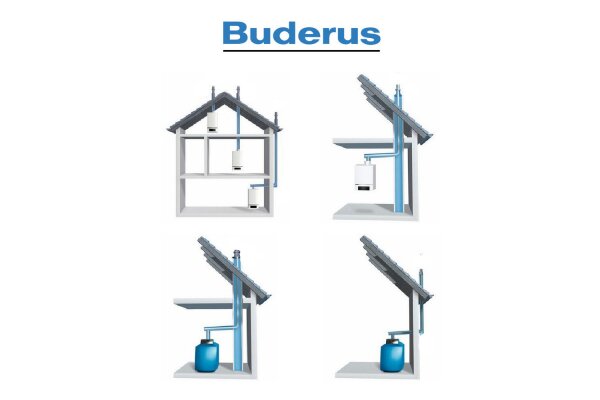 Buderus Abgassysteme