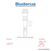 Buderus Grundbausatz DO Kunststoff- raumluftunabhängig - DN 80-125 - 14 bis 50 kW-  C33x