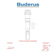 Buderus Grundbausatz DO Kunststoff- raumluftunabhängig - DN 80-125 - 14 bis 50 kW-  C33x