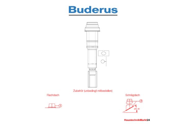 Buderus Grundbausatz DO Kunststoff- raumluftunabhängig - DN 80-125 - 14 bis 50 kW-  C33x