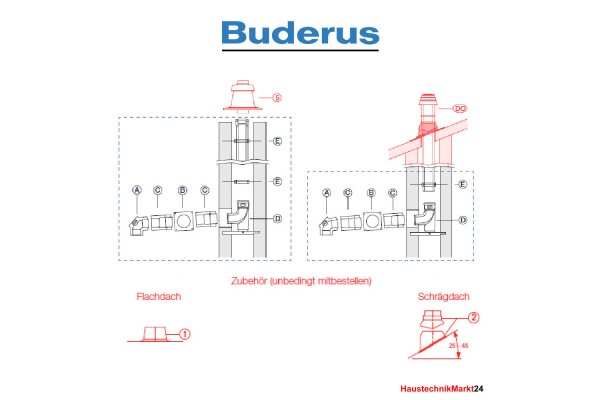 Buderus Grundbausatz DO-S  Kunststoff- raumluftunabhängig - DN 80-125 - 14 bis 50kW- C33x