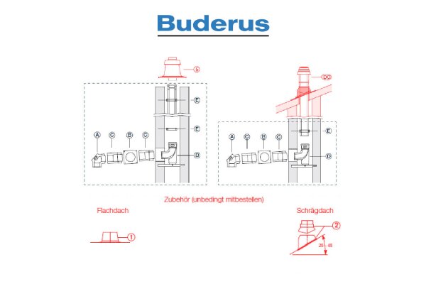 Buderus Grundbausatz DO-S  Kunststoff- raumluftunabhängig - DN 80-125 - 14 bis 50kW- C33x