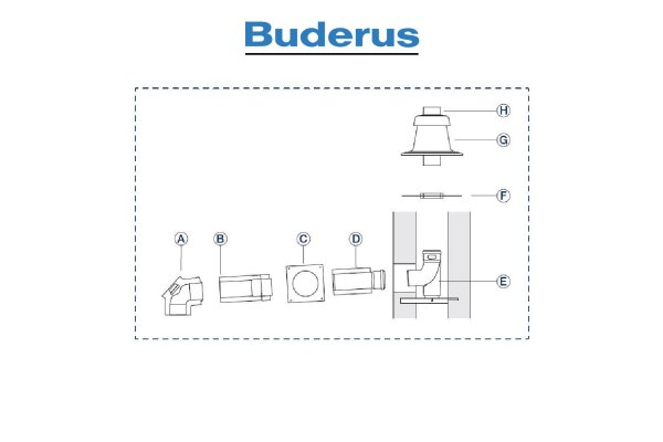 Buderus Grundbausatz GA-K   Kunststoff - raumluftunabhängig - DN 80-125 - 14 bis 50 kW C33x-C93x