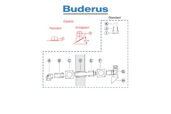 Buderus  Grundbausatz GAF-K  Kunststoff - raumluftunabhängig - DN 80-125 - 14 bis 50 kW - 53x