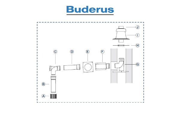 Buderus Grundbausatz GA - Kunststoff - raumluftabhängig - DN 80 - 14 bis 50 kW- B53