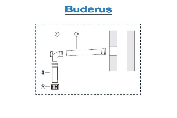 Grundbausatz GN - Kunststoff - raumluftabhängig - DN 80 - für 14 bis 50 kW - B23p