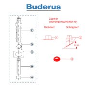 Buderus Grundbausatz DO - Kunststoff - raumluftunabhängig - DN 80-125 - 14 bis 50 kW - C33x