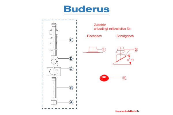 Buderus Grundbausatz DO - Kunststoff - raumluftunabhängig - DN 80-125 - 14 bis 50 kW - C33x