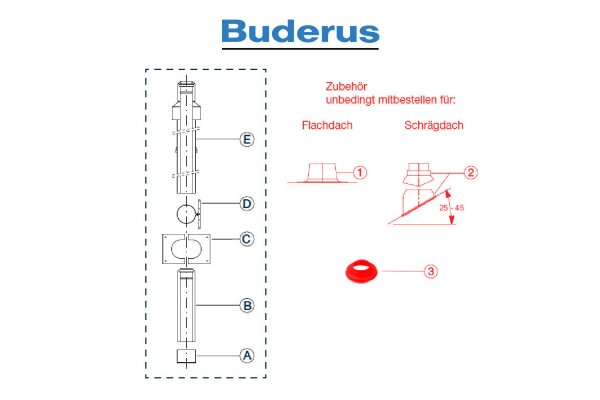 Buderus Grundbausatz DO - Kunststoff - raumluftunabhängig - DN 80-125 - 14 bis 50 kW - C33x