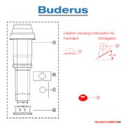 Buderus Grundbausatz DO - Kunststoff - raumluftunabhängig - DN 60-100 - 14 bis 25 kW - C33x