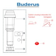 Buderus Grundbausatz DO - Kunststoff - raumluftunabhängig - DN 60-100 - 14 bis 25 kW - C33x