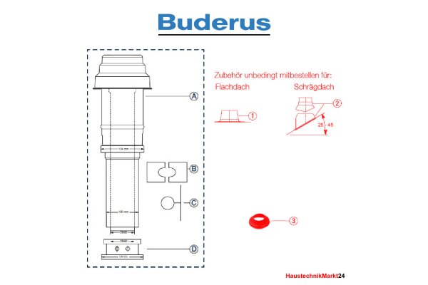 Buderus Grundbausatz DO - Kunststoff - raumluftunabhängig - DN 60-100 - 14 bis 25 kW - C33x