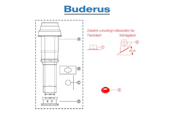 Buderus Grundbausatz DO - Kunststoff - raumluftunabhängig - DN 60-100 - 14 bis 25 kW - C33x