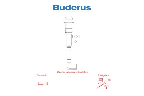 Buderus Grundbausatz DO . Kunststoff . raumluftunabhängig . DN 80-125