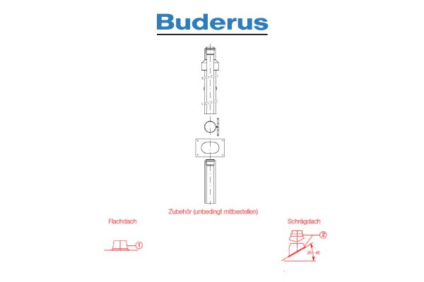 Buderus Grundbausatz DO . Kunststoff . raumluftunabhängig  DN 110-160