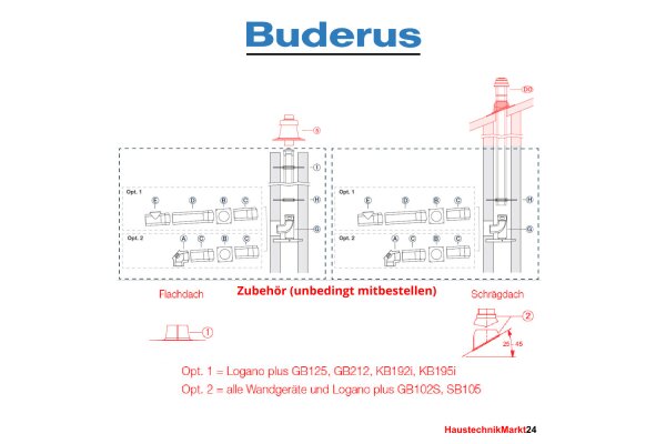 Buderus Grundbausatz DO-S . Kunststoff . raumluftunabhängig  DN 80-125