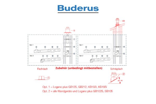 Buderus Grundbausatz DO-S . Kunststoff . raumluftunabhängig  DN 80-125