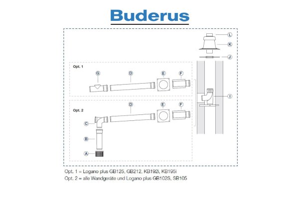 Buderus Grundbausatz GAF-K. Kunststoff . raumluftunabhängig