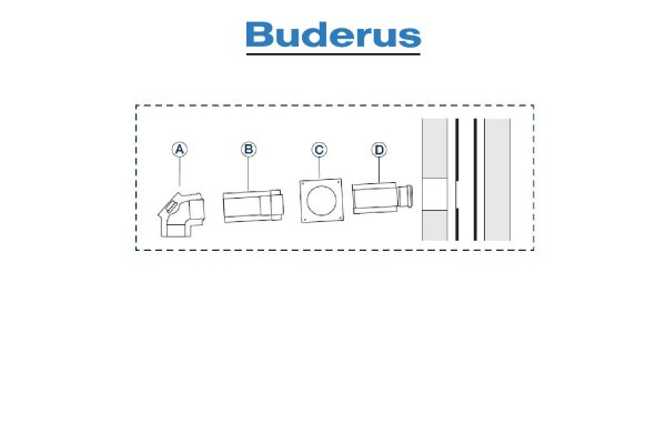 Buderus Grundbausatz LAS-K  Kunststoff - raumluftunabhängig - DN 80-125