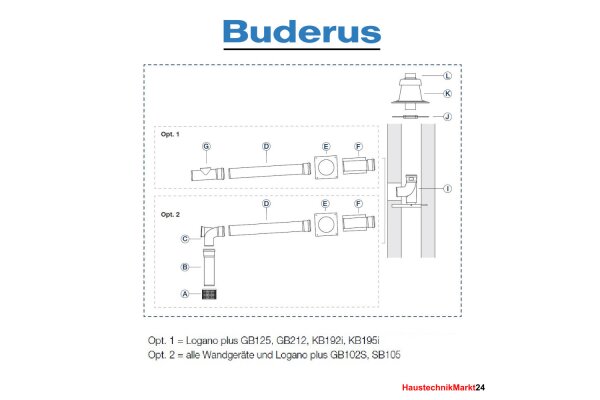 Buderus Grundbausatz GA - Kunststoff - raumluftabhängig - DN 80