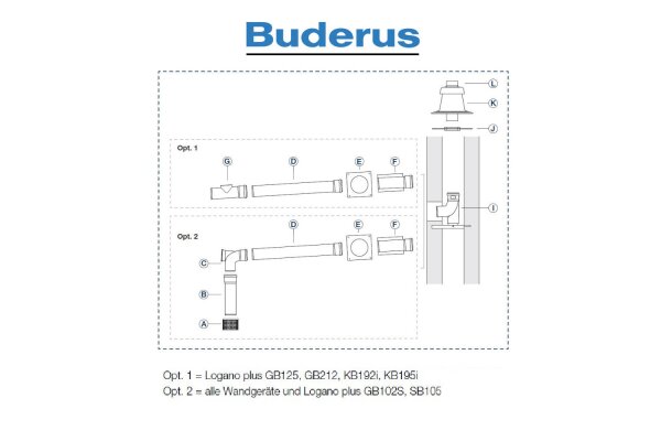 Buderus Grundbausatz GA - Kunststoff - raumluftabhängig - DN 80