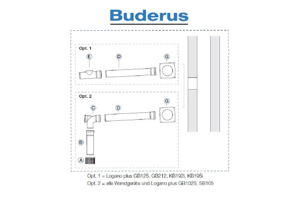 Buderus Grundbausatz GN . Kunststoff . raumluftabhängig