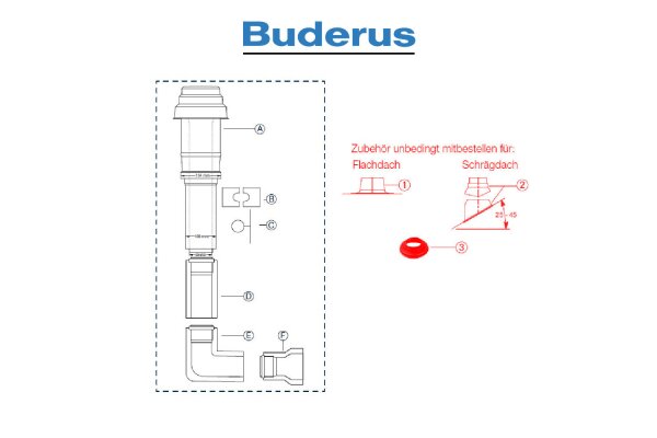 Buderus Grundbausatz DO . Kunststoff . raumluftunabhängig . DN 60-100