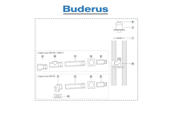 Buderus Grundbausatz GA-K . Kunststoff . raumluftunabhängig . DN 60-100