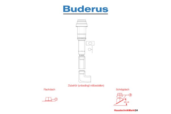 Buderus Grundbausatz DO . Kunststoff - raumluftunabhängig . DN 80-125