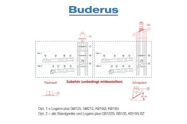 Buderus Grundbausatz DO-S . Kunststoff . raumluftunabhängig