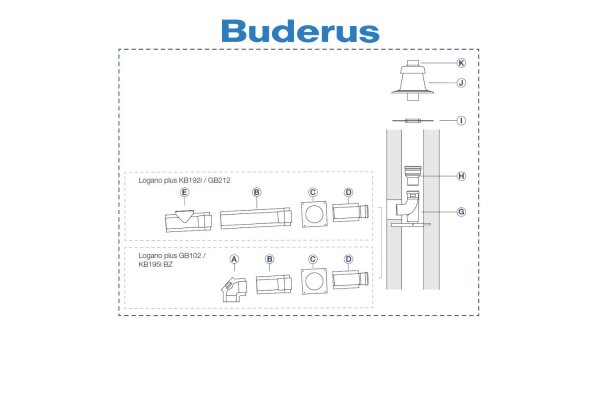 Buderus Grundbausatz GA-K . Kunststoff . raumluftunabhängig . DN 80-125 im Schacht auf DN 110