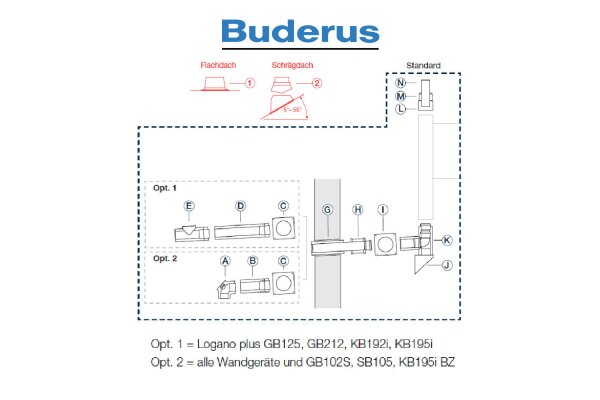 Buderus Grundbausatz GAF-K. Kunststoff . raumluftunabhängig