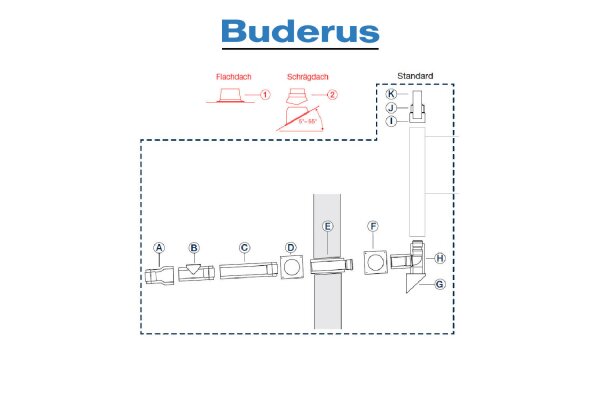 Buderus Grundbausatz GAF-K. Kunststoff . raumluftunabhängig . DN 110-160 . für GB125 mit 49 kW