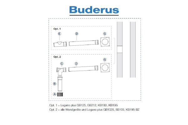 Buderus Grundbausatz GN . Kunststoff - raumluftabhängig