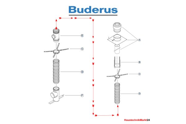 Buderus Kunststoff-Abgassysteme – Flex-Rohr DN 125