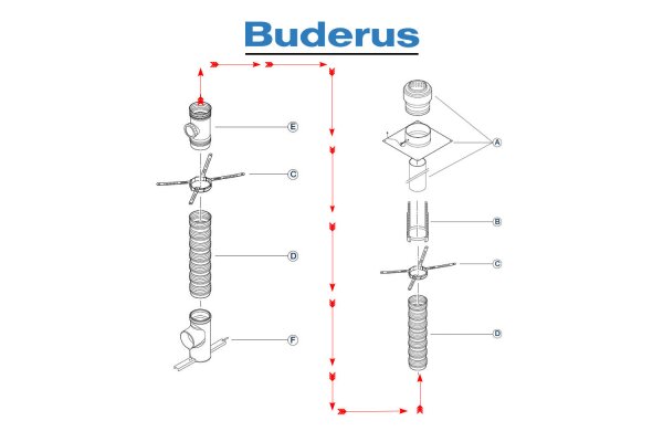 Buderus Kunststoff-Abgassysteme – Flex-Rohr DN 125