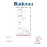 Buderus Grundbausatz DO . Kunststoff . raumluftunabhängig . DN 60-100 . KB195i mit 15 kW