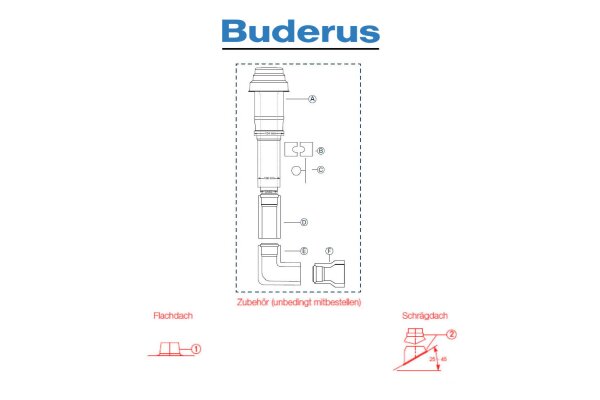 Buderus Grundbausatz DO . Kunststoff . raumluftunabhängig . DN 60-100 . KB195i mit 15 kW