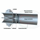 Buderus Logatop Ölbrenner BE-A 2.1-68 kW Blaubrenner Keramikflammrohr 63044344