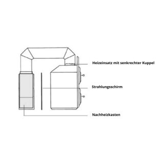 Buderus Strahlungsschirm für Nachheizkasten NK74 E-122, 740mm x 450mm für Kuppel senkrecht