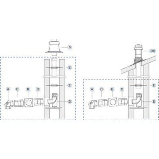 Buderus Grundbausatz DO-S, d:80/125 für Wärmeerzeuger mit KAS nach oben