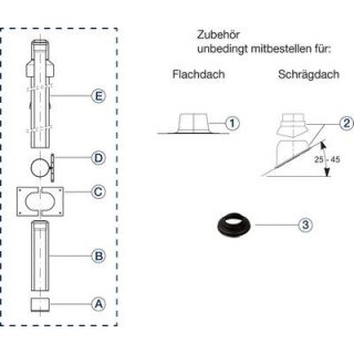 Buderus Grundbausatz DO, d:80/125 rot 1,5m Dachdurchführung