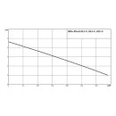 Wilo Plavis 013-C Kondensat-Hebeanlage, 1x100-240V, 15kW - 7738330164
